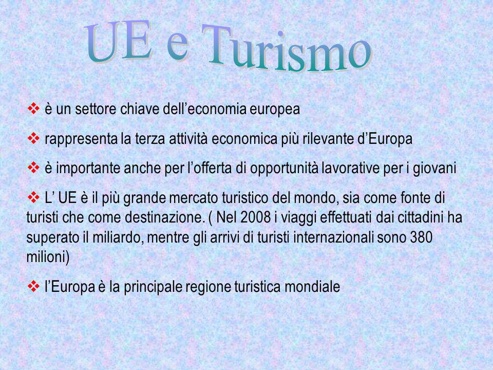 è un settore chiave delleconomia europea rappresenta la terza attività economica più rilevante dEuropa è importante anche per lofferta di opportunità lavorative per i giovani L UE è il più grande mercato turistico del mondo, sia come fonte di turisti che come destinazione.