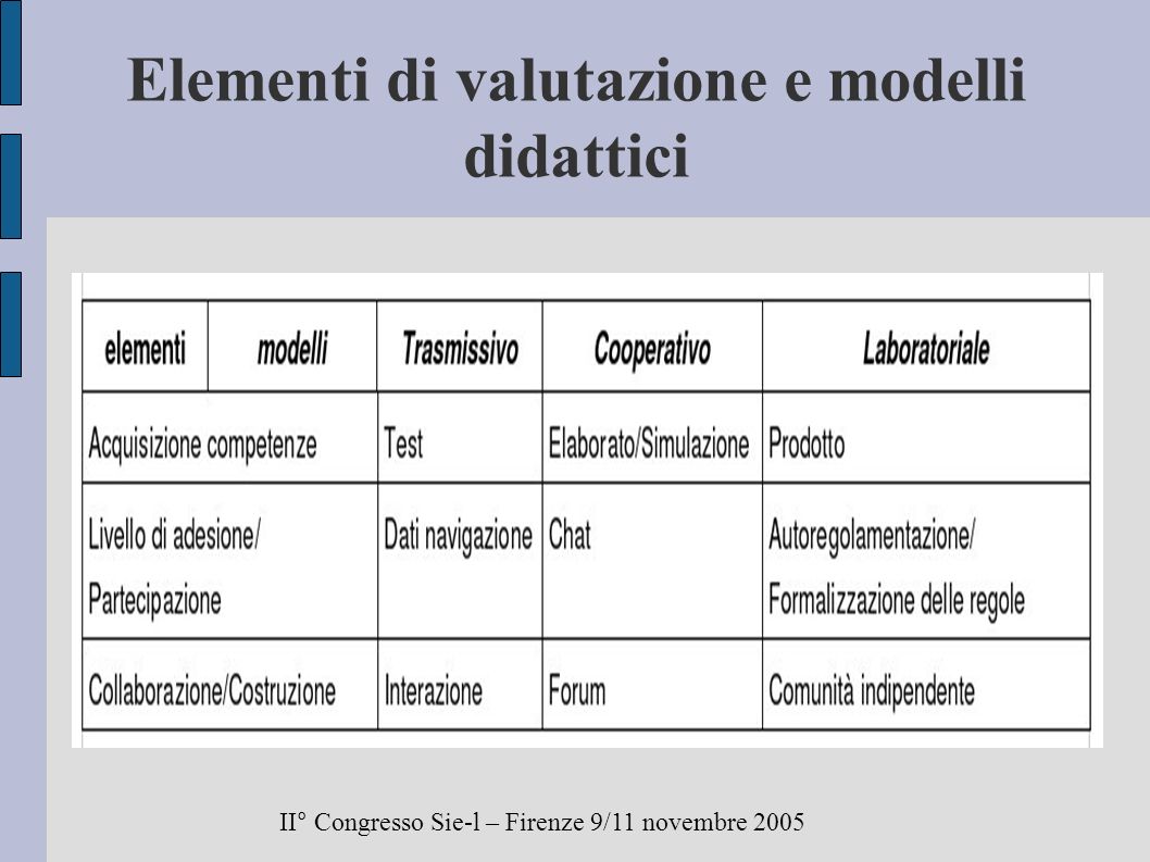 Elementi di valutazione e modelli didattici II° Congresso Sie-l – Firenze 9/11 novembre 2005
