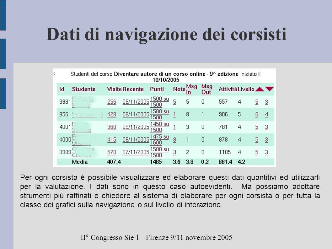 Dati di navigazione dei corsisti II° Congresso Sie-l – Firenze 9/11 novembre 2005 Per ogni corsista è possibile visualizzare ed elaborare questi dati quantitivi ed utilizzarli per la valutazione.
