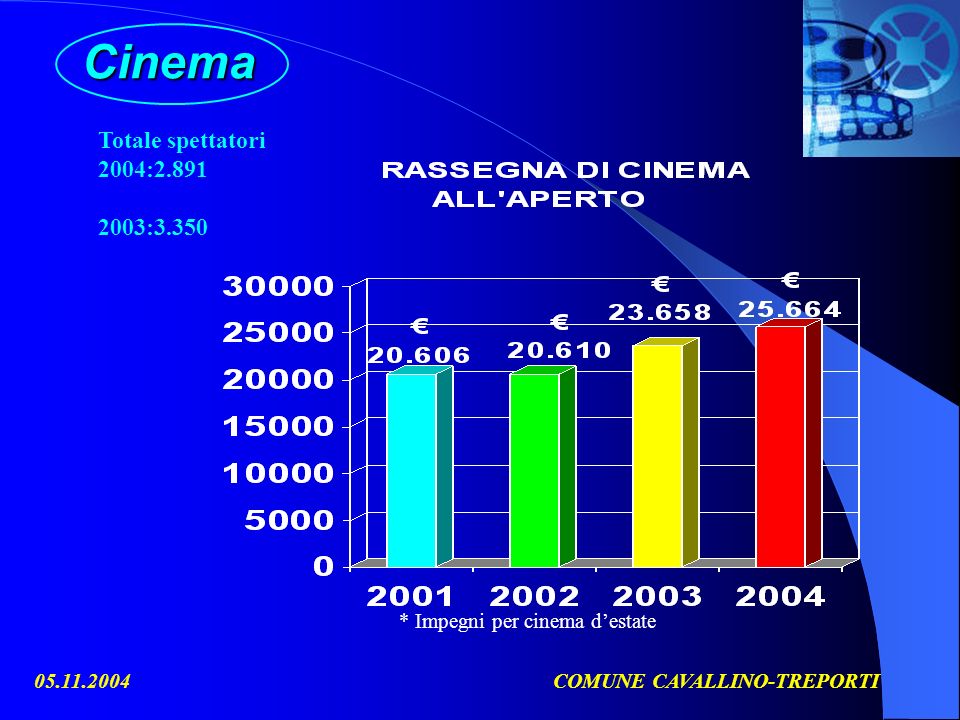 COMUNE CAVALLINO-TREPORTICinema * Impegni per cinema destate Totale spettatori 2004: :3.350