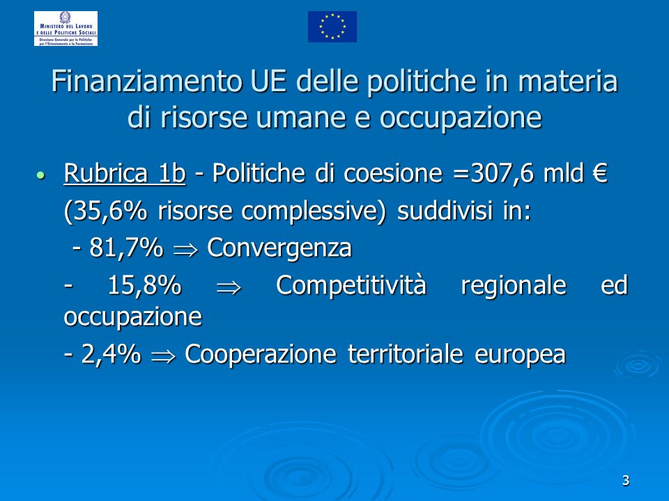 3 Finanziamento UE delle politiche in materia di risorse umane e occupazione Rubrica 1b - Politiche di coesione =307,6 mld Rubrica 1b - Politiche di coesione =307,6 mld (35,6% risorse complessive) suddivisi in: - 81,7% Convergenza - 81,7% Convergenza - 15,8% Competitività regionale ed occupazione - 2,4% Cooperazione territoriale europea