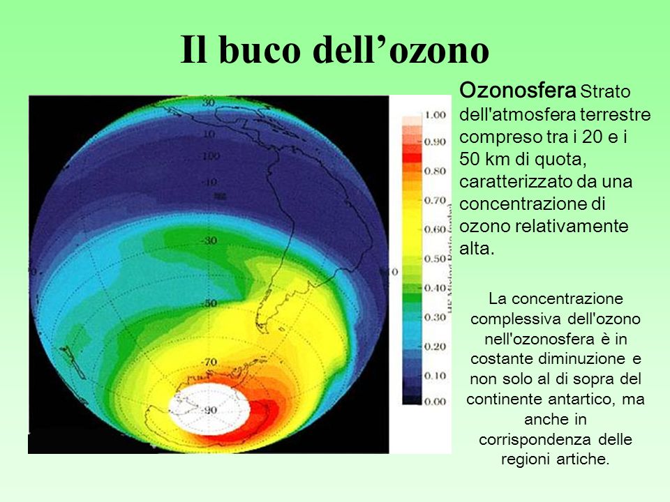 Il buco dellozono Ozonosfera Strato dell atmosfera terrestre compreso tra i 20 e i 50 km di quota, caratterizzato da una concentrazione di ozono relativamente alta.