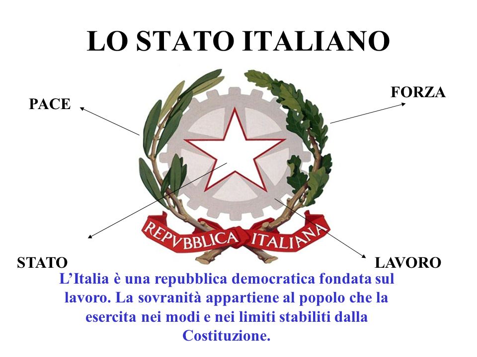 LO STATO ITALIANO PACE FORZA LAVOROSTATO LItalia è una repubblica democratica fondata sul lavoro.