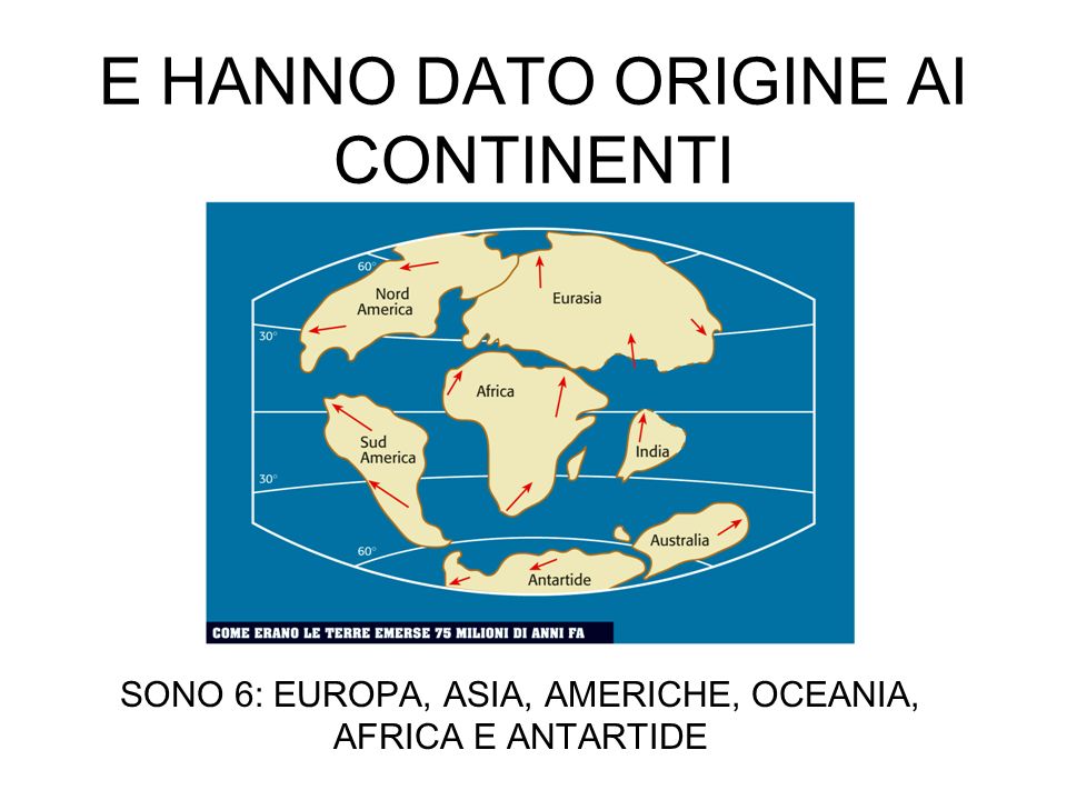 E HANNO DATO ORIGINE AI CONTINENTI SONO 6: EUROPA, ASIA, AMERICHE, OCEANIA, AFRICA E ANTARTIDE