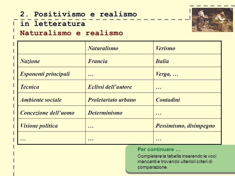 2. Positivismo e realismo in letteratura 2.