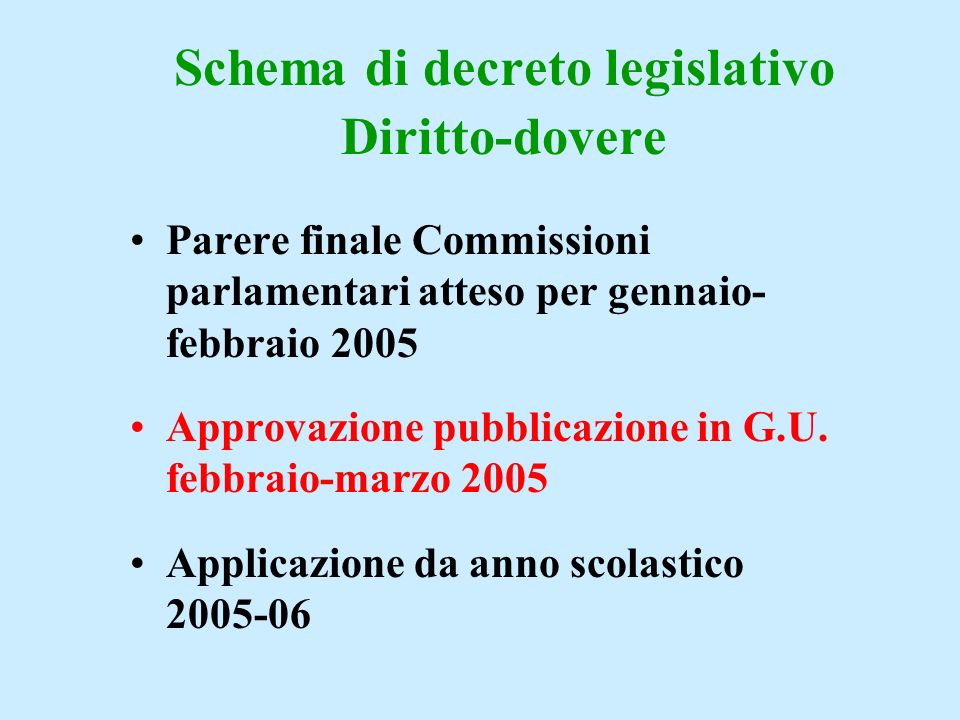 Schema di decreto legislativo Diritto-dovere Parere finale Commissioni parlamentari atteso per gennaio- febbraio 2005 Approvazione pubblicazione in G.U.