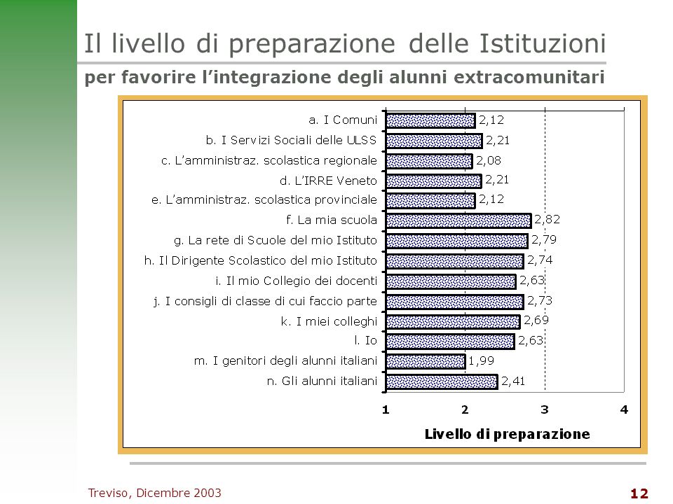 Treviso, Dicembre Il livello di preparazione delle Istituzioni per favorire lintegrazione degli alunni extracomunitari