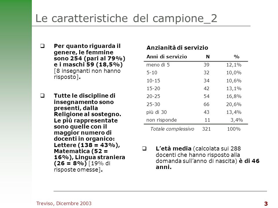 Treviso, Dicembre Le caratteristiche del campione_2 Per quanto riguarda il genere, le femmine sono 254 (pari al 79%) e i maschi 59 (18,5%) [8 insegnanti non hanno risposto].