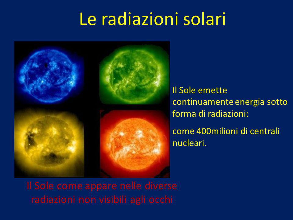 Le radiazioni solari Il Sole come appare nelle diverse radiazioni non visibili agli occhi Il Sole emette continuamente energia sotto forma di radiazioni: come 400milioni di centrali nucleari.