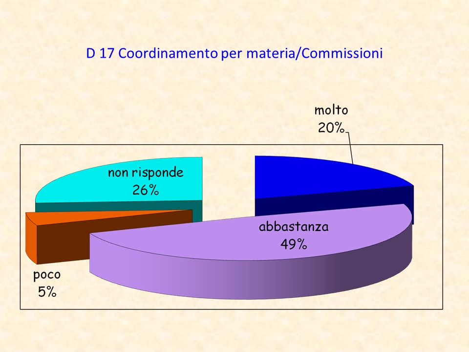 D 17 Coordinamento per materia/Commissioni