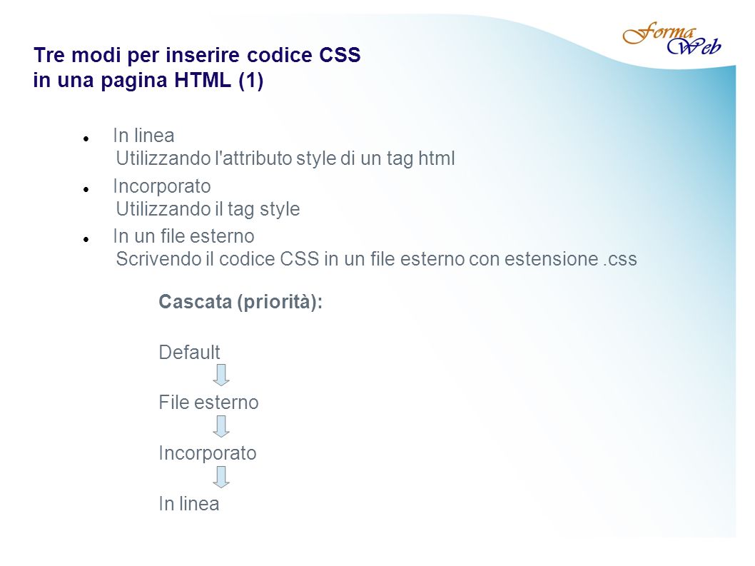 Tre modi per inserire codice CSS in una pagina HTML (1) In linea Utilizzando l attributo style di un tag html Incorporato Utilizzando il tag style In un file esterno Scrivendo il codice CSS in un file esterno con estensione.css Cascata (priorità): Default File esterno Incorporato In linea