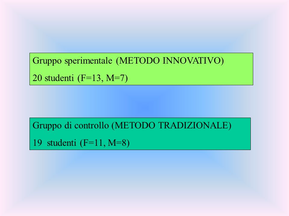 Gruppo sperimentale (METODO INNOVATIVO) 20 studenti (F=13, M=7) Gruppo di controllo (METODO TRADIZIONALE) 19 studenti (F=11, M=8)