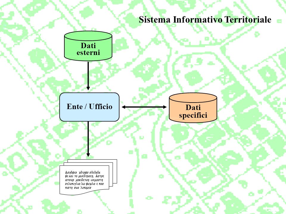 Sistema Informativo Territoriale Ente / Ufficio Dati esterni Dati specifici