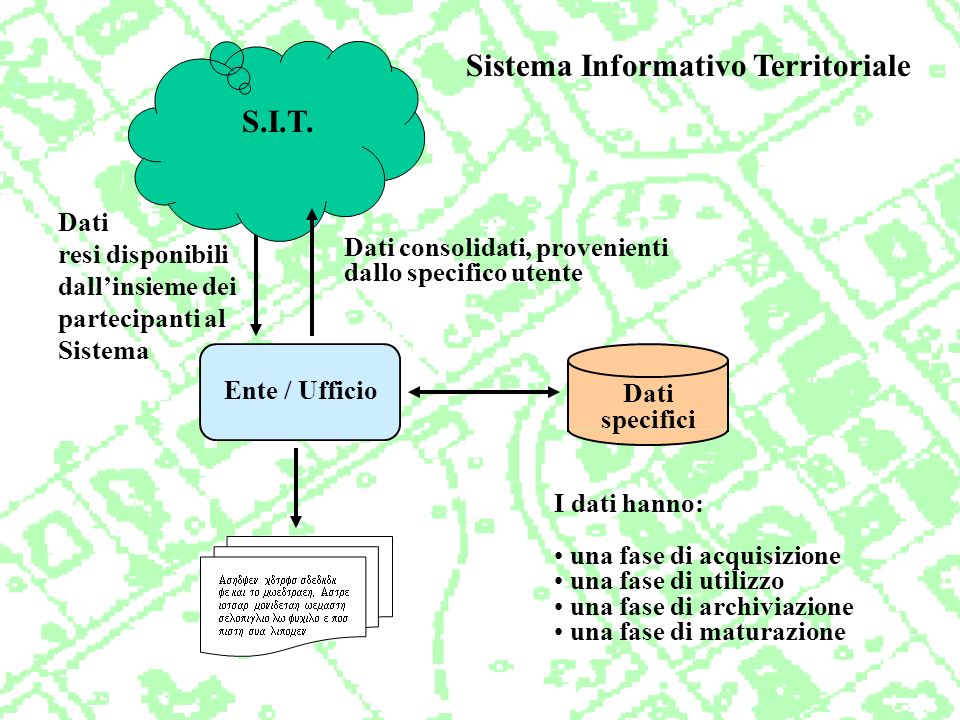 Sistema Informativo Territoriale Ente / Ufficio S.I.T.