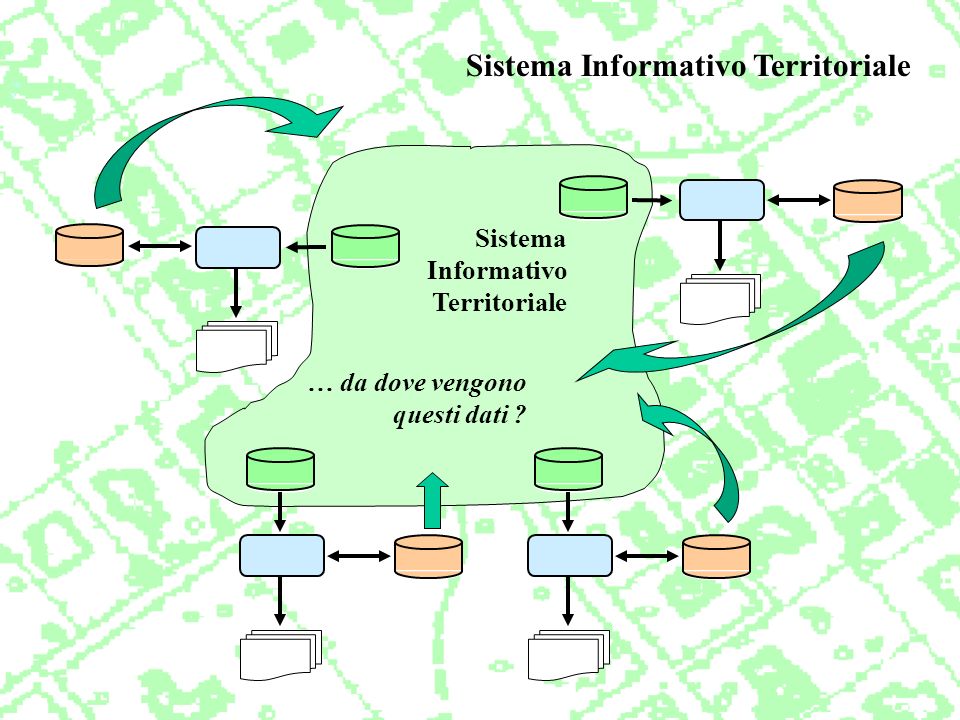 Sistema Informativo Territoriale Sistema Informativo Territoriale … da dove vengono questi dati