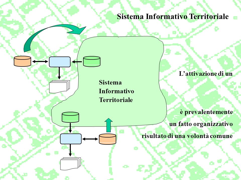 Sistema Informativo Territoriale Lattivazione di un Sistema Informativo Territoriale è prevalentemente un fatto organizzativo risultato di una volontà comune