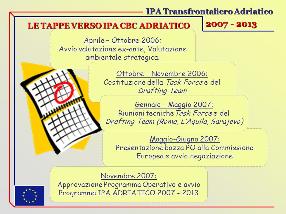 IPA Transfrontaliero Adriatico LE TAPPE VERSO IPA CBC ADRIATICO Aprile – Ottobre 2006: Avvio valutazione ex-ante, Valutazione ambientale strategica.