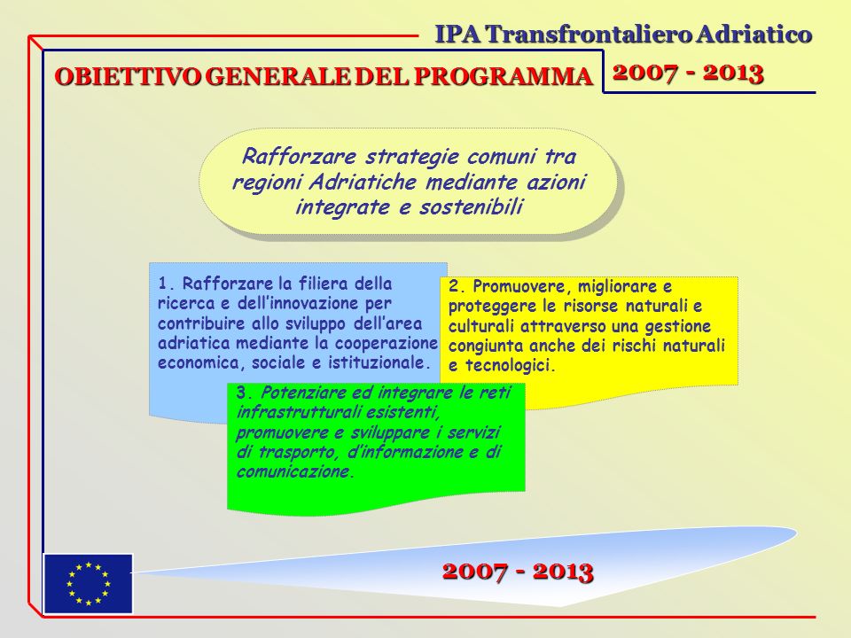 OBIETTIVO GENERALE DEL PROGRAMMA IPA Transfrontaliero Adriatico Rafforzare strategie comuni tra regioni Adriatiche mediante azioni integrate e sostenibili 1.