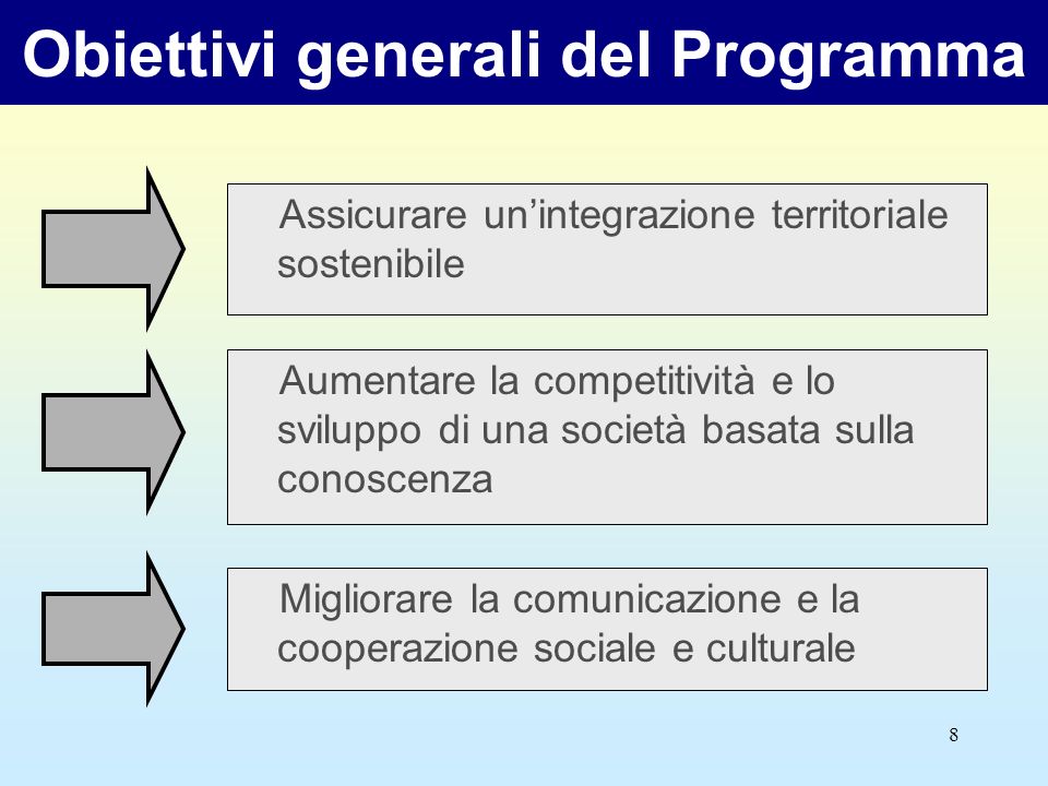 8 Obiettivi generali del Programma Assicurare unintegrazione territoriale sostenibile Migliorare la comunicazione e la cooperazione sociale e culturale Aumentare la competitività e lo sviluppo di una società basata sulla conoscenza