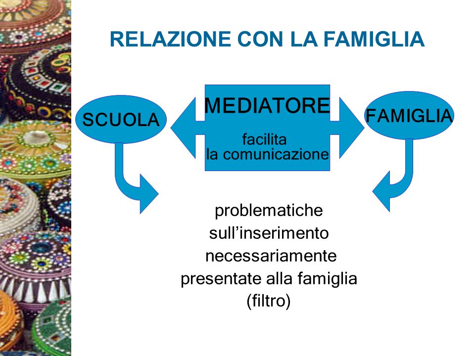 RELAZIONE CON LA FAMIGLIA MEDIATORE facilita la comunicazione SCUOLA FAMIGLIA problematiche sullinserimento necessariamente presentate alla famiglia (filtro)