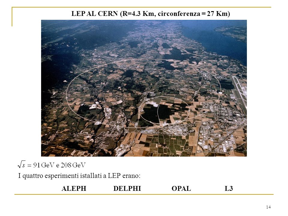 14 LEP AL CERN (R=4.3 Km, circonferenza = 27 Km) I quattro esperimenti istallati a LEP erano: ALEPH DELPHI OPAL L3
