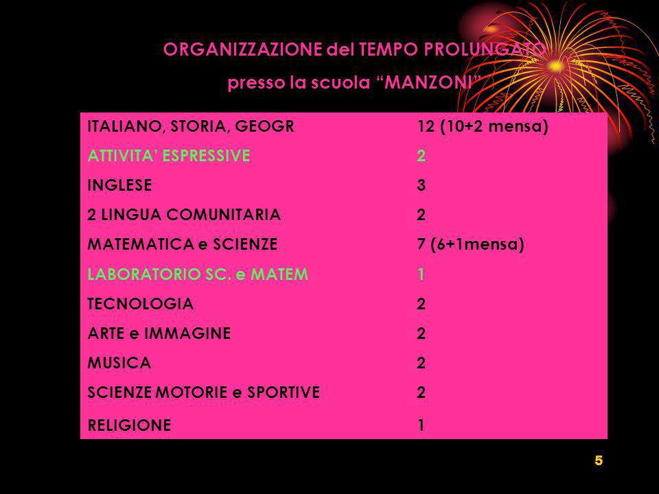 5 ORGANIZZAZIONE del TEMPO PROLUNGATO presso la scuola MANZONI ITALIANO, STORIA, GEOGR12 (10+2 mensa) ATTIVITA ESPRESSIVE2 INGLESE 3 2 LINGUA COMUNITARIA 2 MATEMATICA e SCIENZE 7 (6+1mensa) LABORATORIO SC.