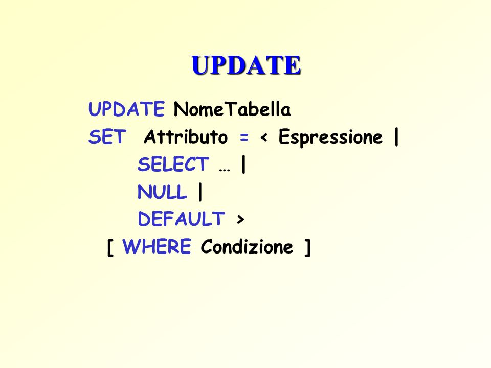 UPDATE UPDATE NomeTabella SET Attributo = < Espressione | SELECT … | NULL | DEFAULT > [ WHERE Condizione ]