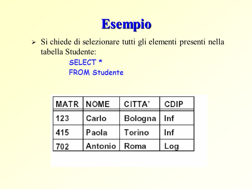 Esempio Si chiede di selezionare tutti gli elementi presenti nella tabella Studente: SELECT * FROM Studente