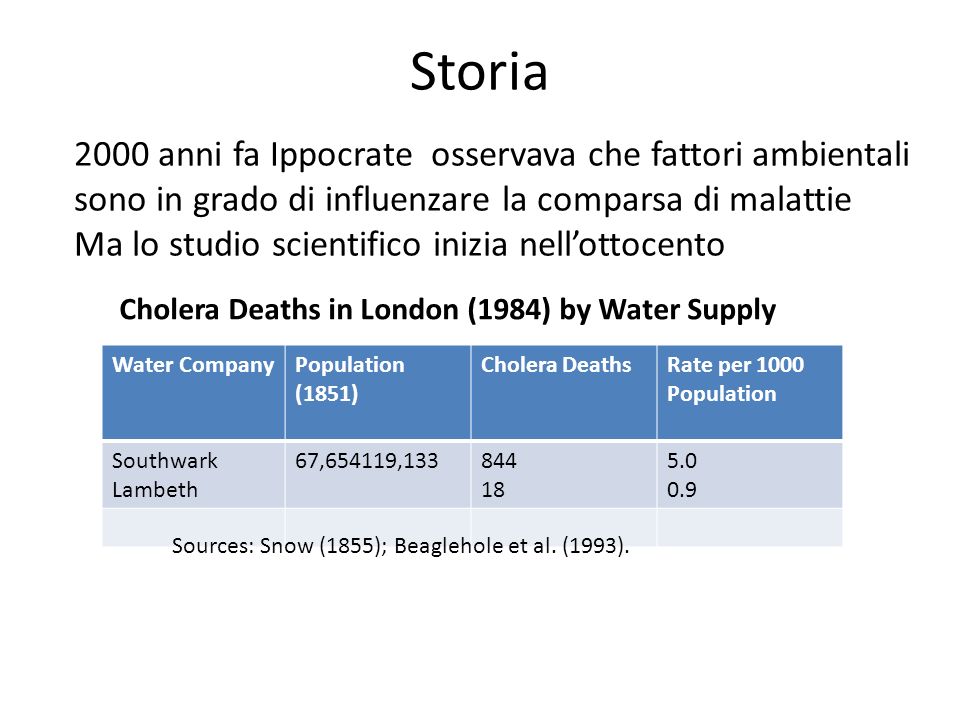 Storia Water CompanyPopulation (1851) Cholera DeathsRate per 1000 Population Southwark Lambeth 67,654119, Cholera Deaths in London (1984) by Water Supply Sources: Snow (1855); Beaglehole et al.
