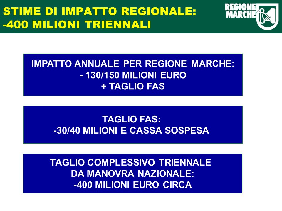 STIME DI IMPATTO REGIONALE: -400 MILIONI TRIENNALI TAGLIO FAS: -30/40 MILIONI E CASSA SOSPESA IMPATTO ANNUALE PER REGIONE MARCHE: - 130/150 MILIONI EURO + TAGLIO FAS TAGLIO COMPLESSIVO TRIENNALE DA MANOVRA NAZIONALE: -400 MILIONI EURO CIRCA