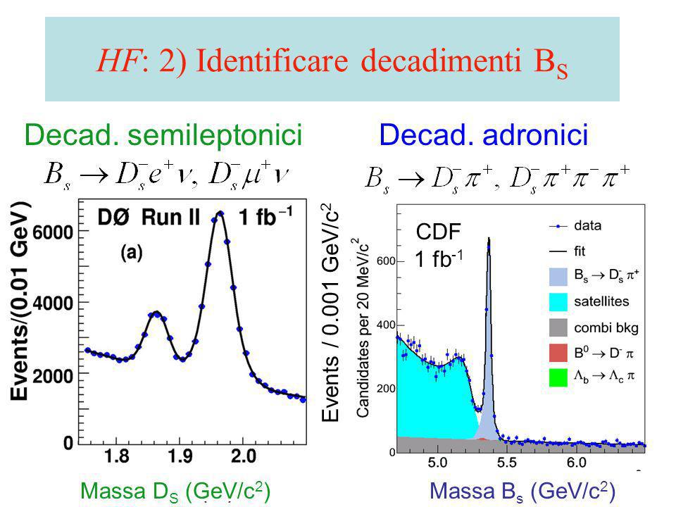 A. Castro - CMS/ATLAS workshop - Bologna HF: 2) Identificare decadimenti B S Decad.