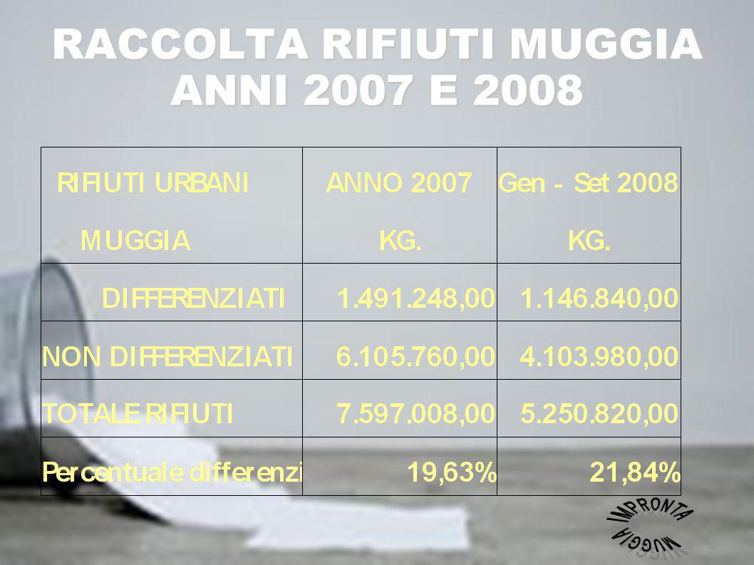 RACCOLTA RIFIUTI MUGGIA ANNI 2007 E 2008