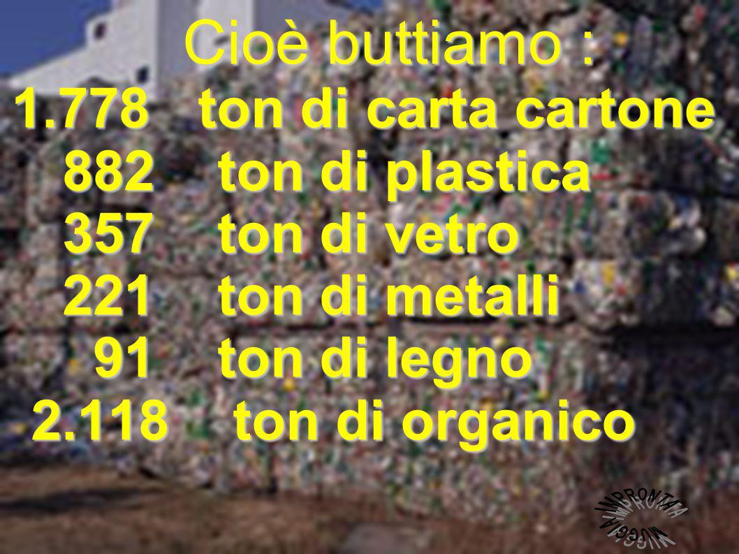 Cioè buttiamo : ton di carta cartone 882 ton di plastica 357 ton di vetro 221 ton di metalli 91 ton di legno ton di organico