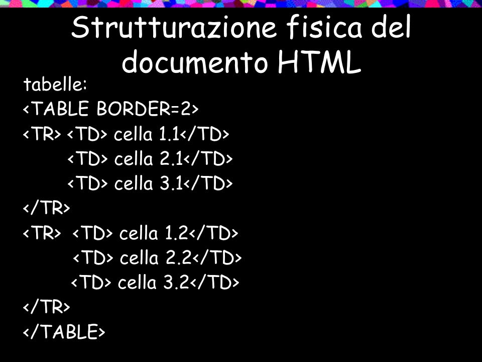Strutturazione fisica del documento HTML tabelle: cella 1.1 cella 2.1 cella 3.1 cella 1.2 cella 2.2 cella 3.2