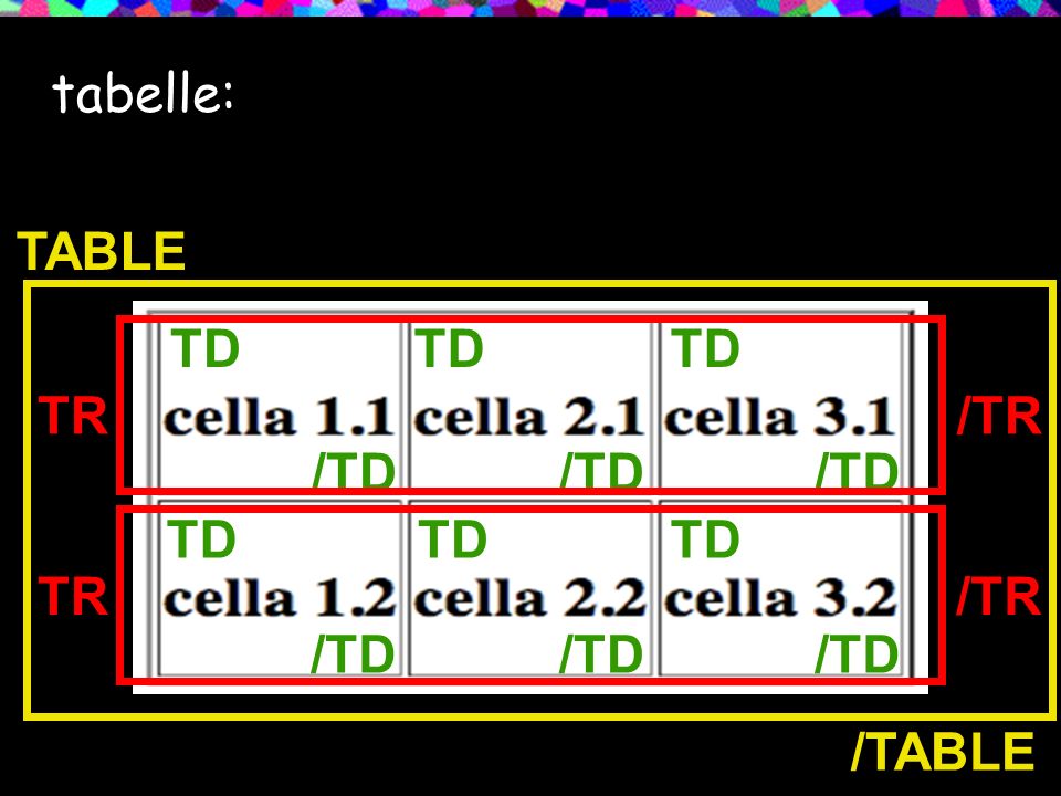tabelle: TR /TR TD /TD TABLE /TABLE
