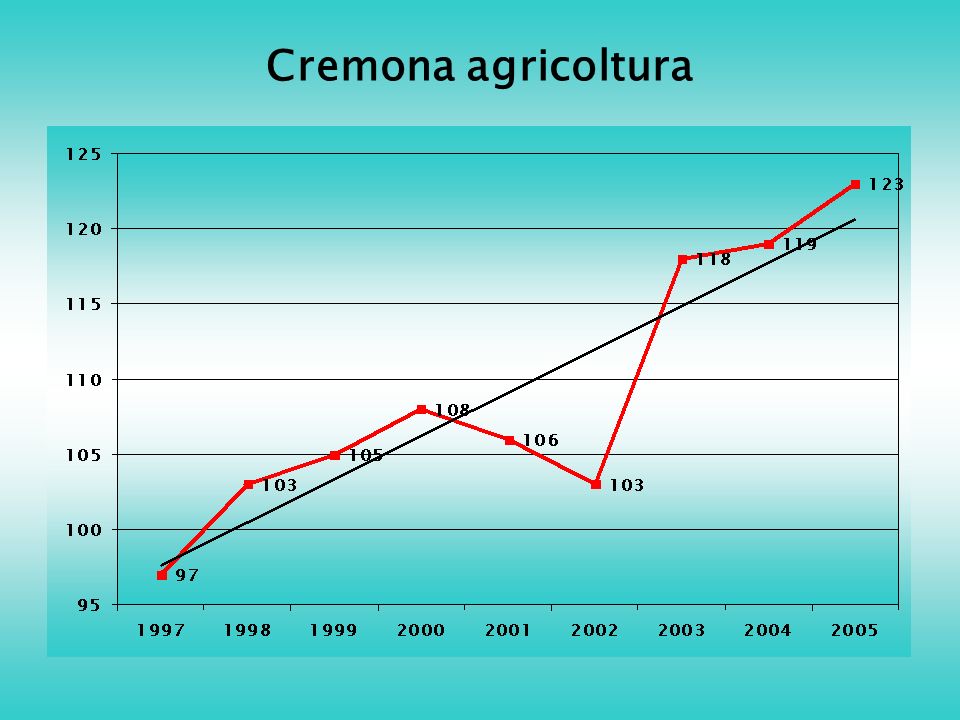 Cremona agricoltura