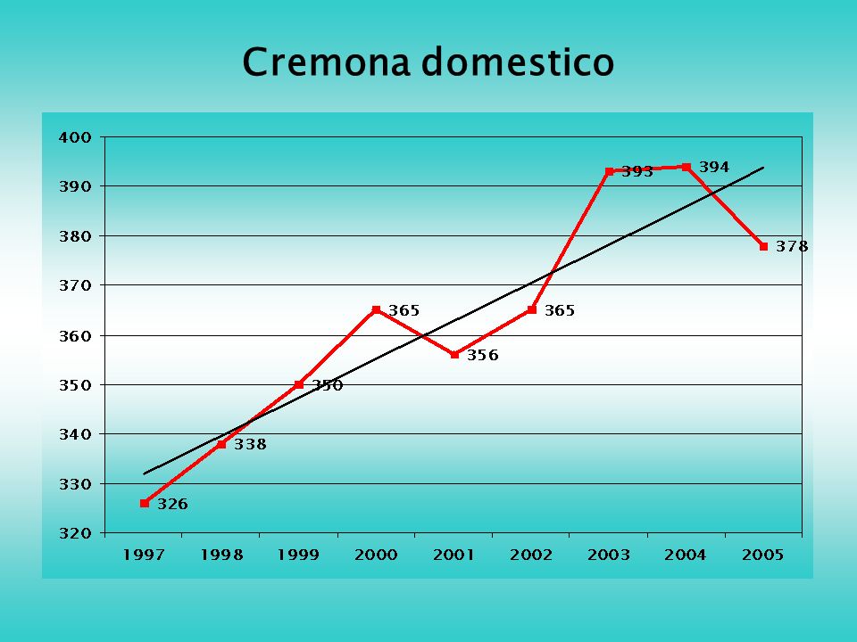 Cremona domestico