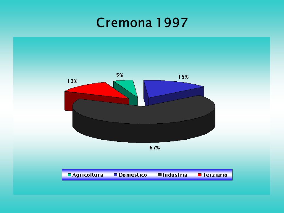 Cremona 1997