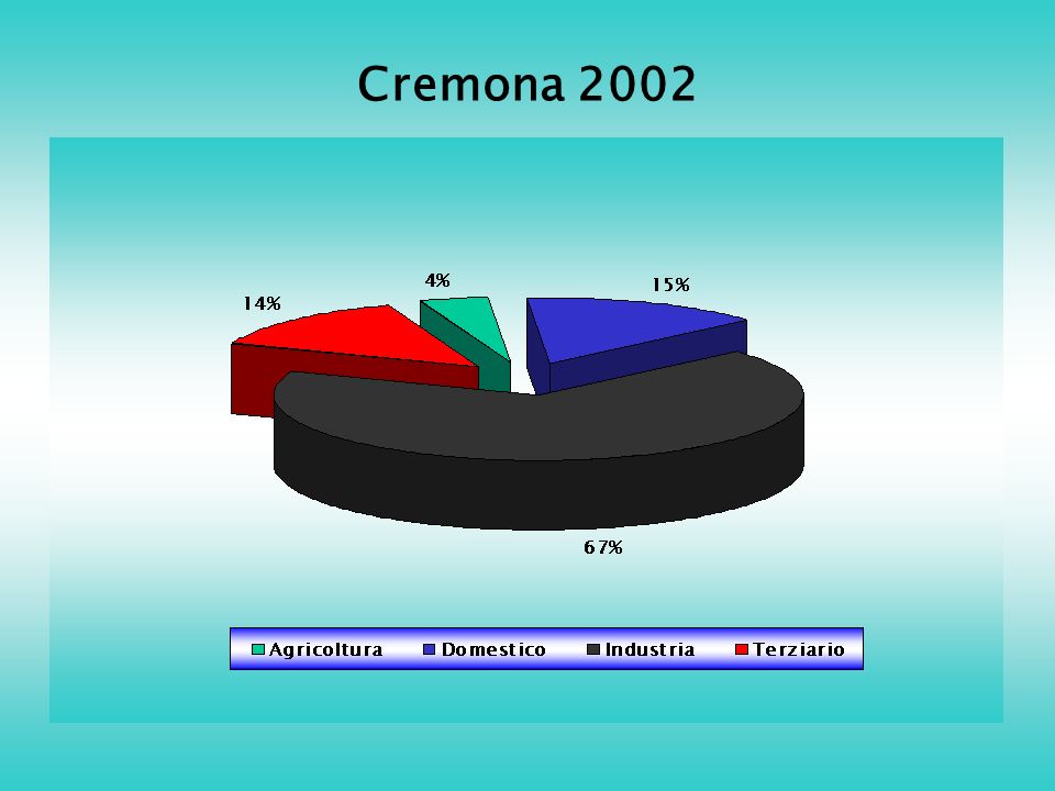 Cremona 2002