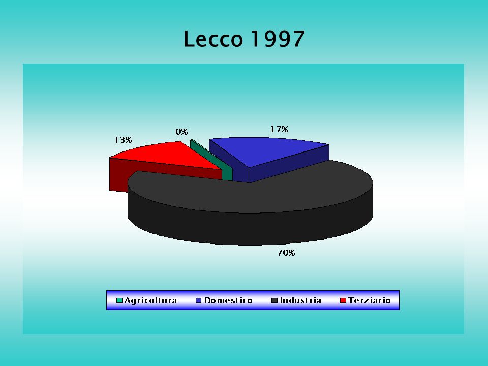 Lecco 1997