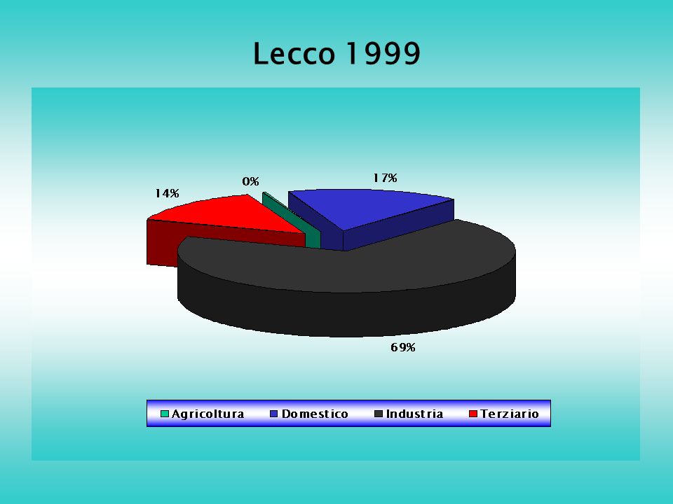Lecco 1999