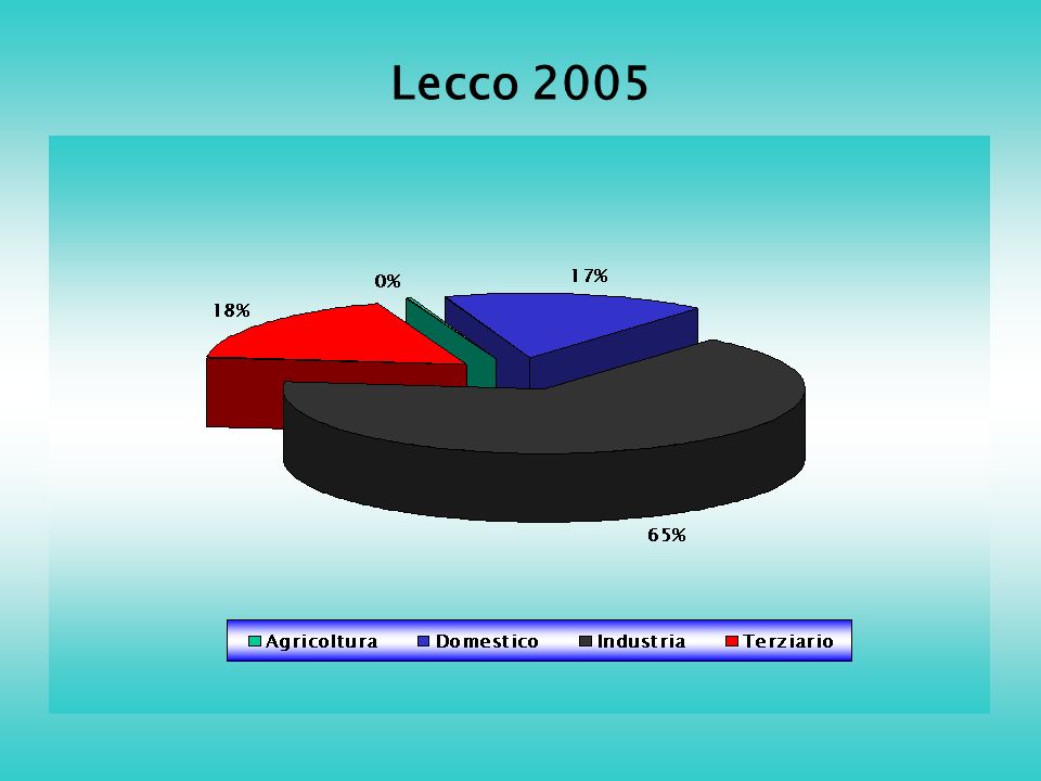 Lecco 2005