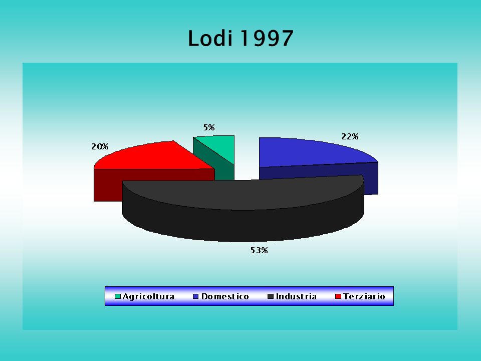 Lodi 1997