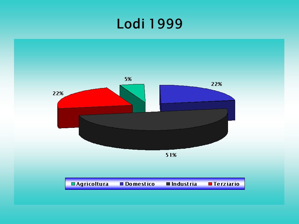 Lodi 1999