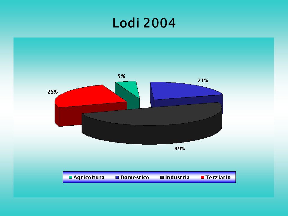 Lodi 2004