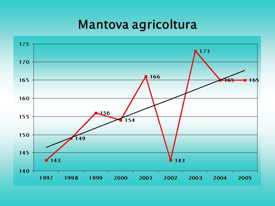 Mantova agricoltura