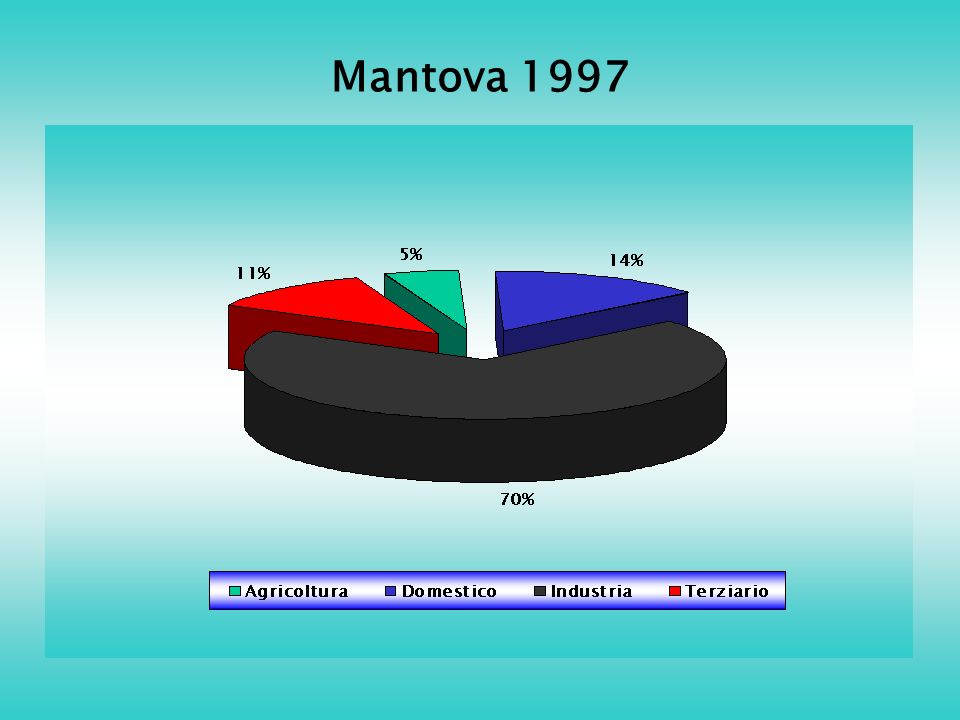 Mantova 1997