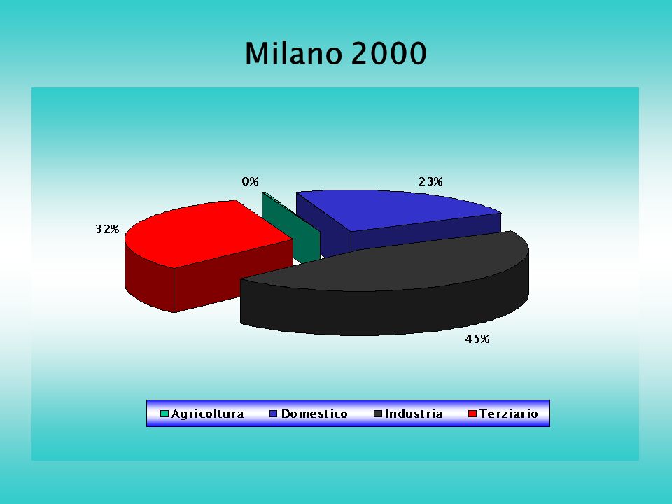 Milano 2000