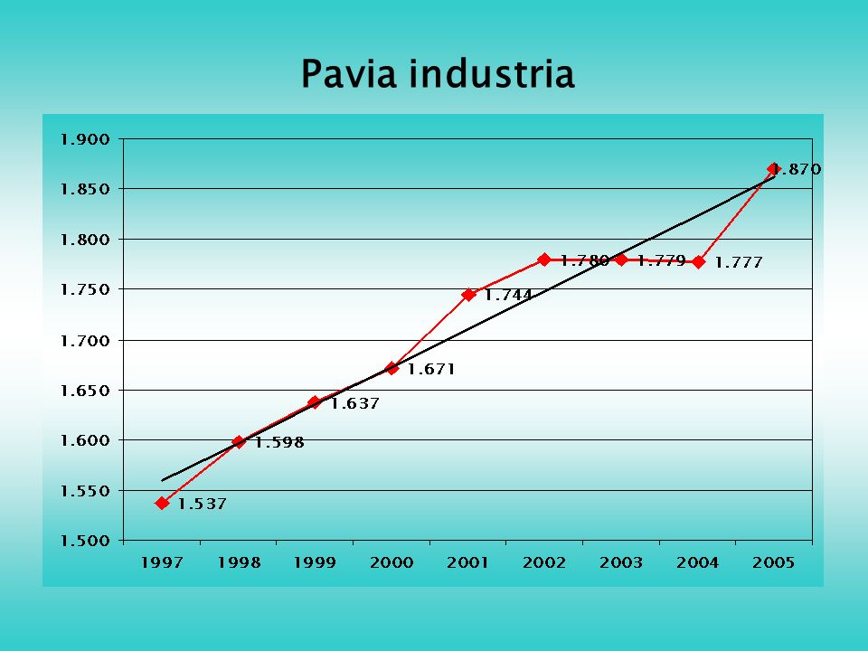 Pavia industria