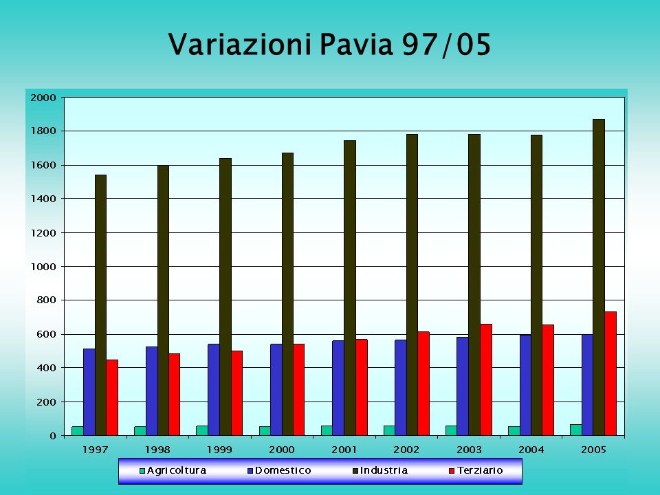 Variazioni Pavia 97/05